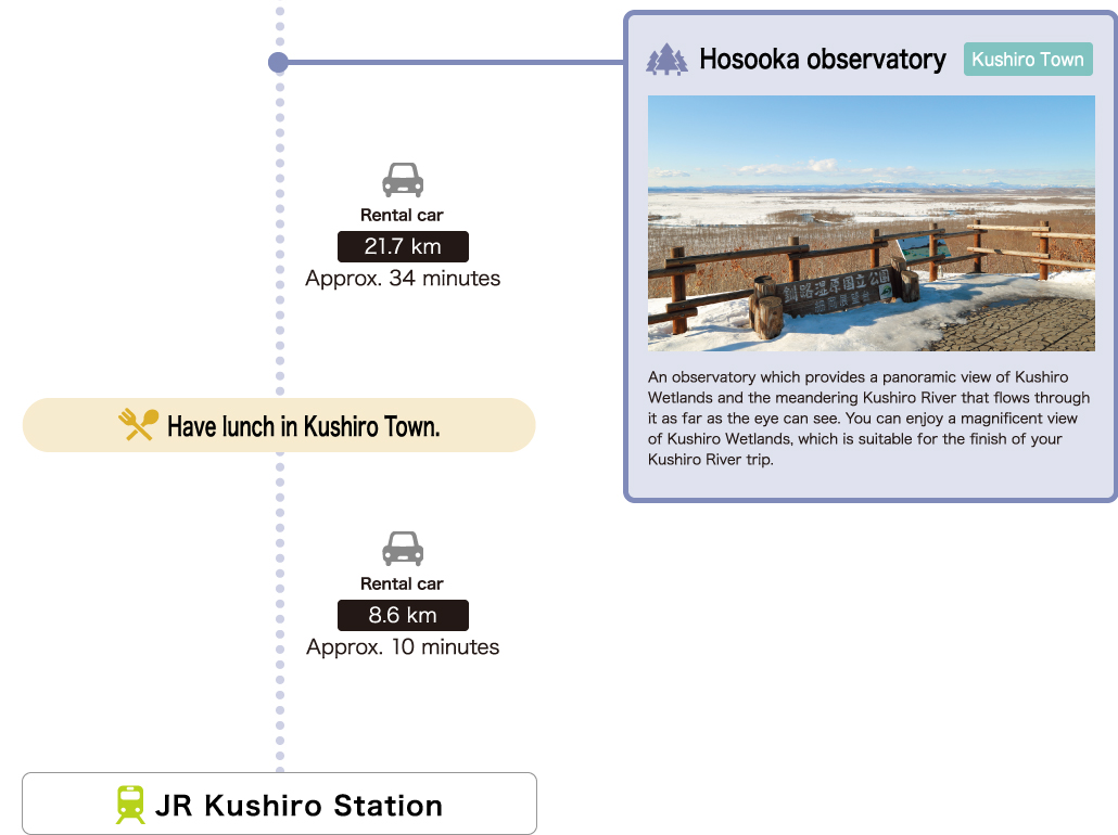 KUSHIRO River MODEL COURSE day 3-2